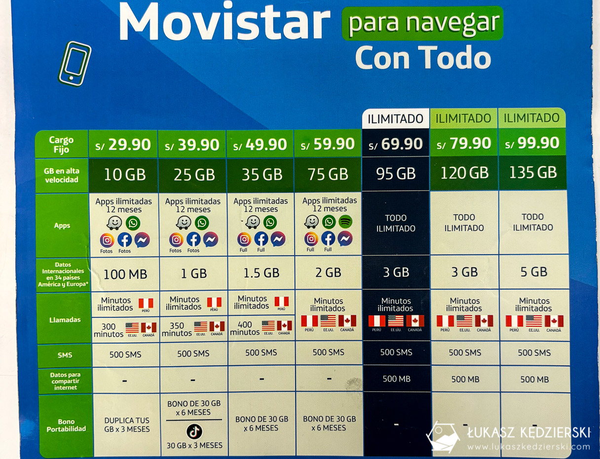 peru informacje praktyczne internet mobilny karta sim